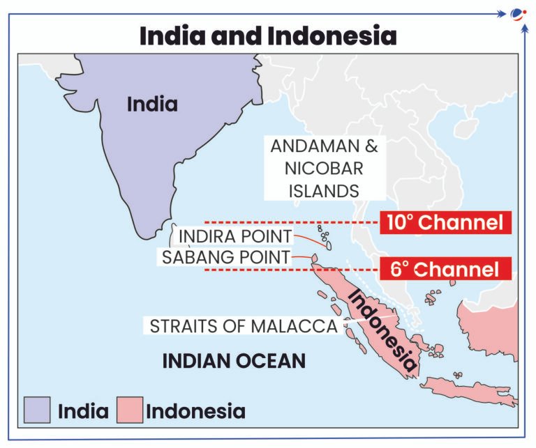 India-Indonesia Relations