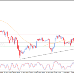 Pembaruan malam untuk Bitcoin (BTCUSD) -11-12-2025