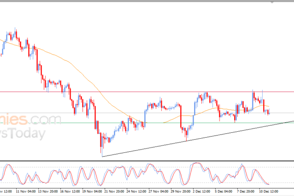 Pembaruan malam untuk Bitcoin (BTCUSD) -11-12-2025