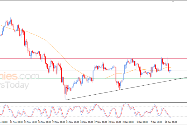 Pembaruan prakiraan untuk bitcoin -11-12-2025