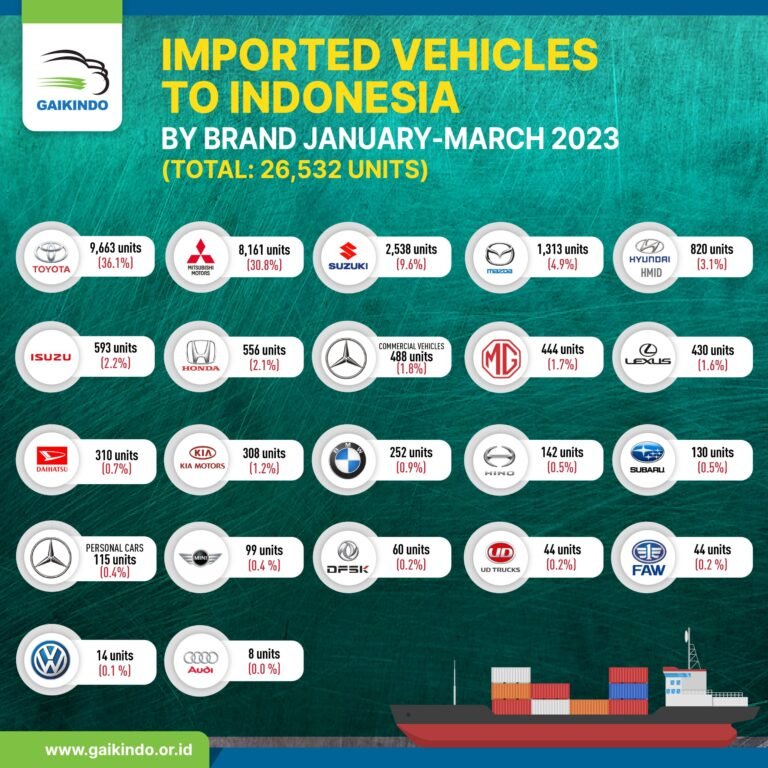 Merek CBU yang Diimpor ke Indonesia, Januari