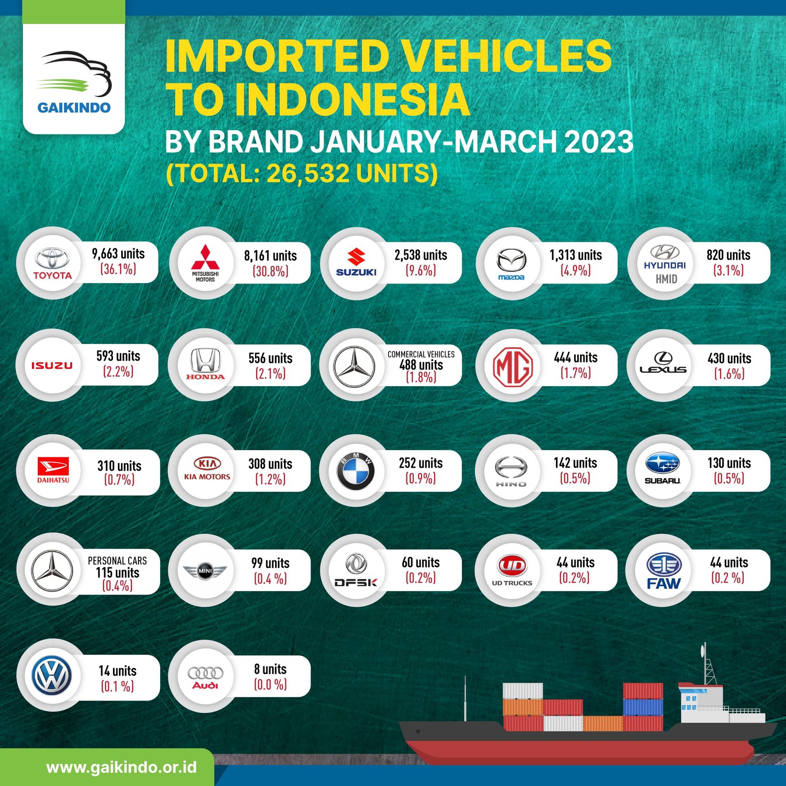 Merek CBU yang Diimpor ke Indonesia, Januari