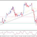 Pembaruan perkiraan untuk Ethereum -23-01-2026