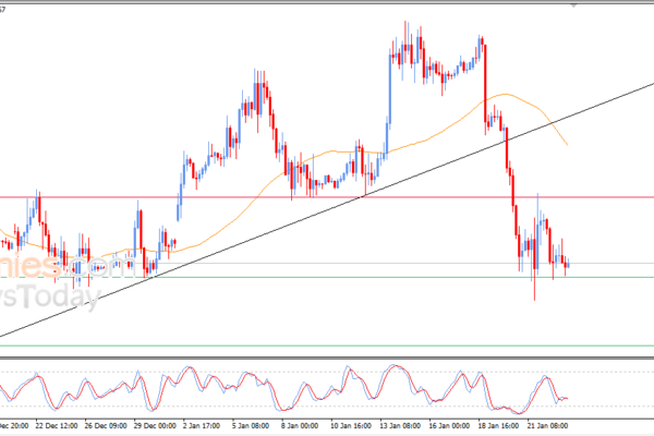 Pembaruan perkiraan untuk Ethereum -23-01-2026