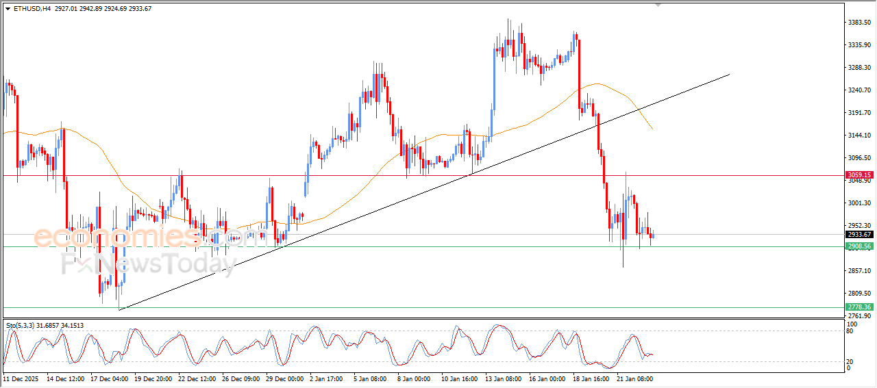 Pembaruan perkiraan untuk Ethereum -23-01-2026