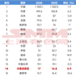 [Topik Panas SMM] Booming Infrastruktur Indonesia Mendorong Pertumbuhan Pesat Permintaan Baja—Analisis Kondisi Saat Ini Industri Baja Indonesia