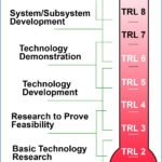 Kementerian Ilmu Pengetahuan dan Teknologi meluncurkan Panggilan Terbuka pertama dalam rangka Dana Penelitian, Pengembangan, dan Inovasi (RDI)
