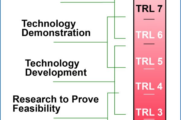 Kementerian Ilmu Pengetahuan dan Teknologi meluncurkan Panggilan Terbuka pertama dalam rangka Dana Penelitian, Pengembangan, dan Inovasi (RDI)