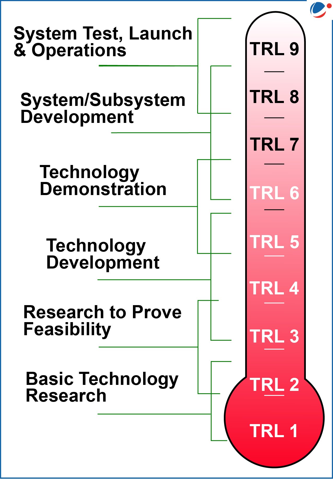 Kementerian Ilmu Pengetahuan dan Teknologi meluncurkan Panggilan Terbuka pertama dalam rangka Dana Penelitian, Pengembangan, dan Inovasi (RDI)