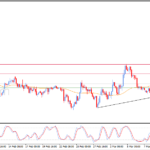 Pembaruan perkiraan untuk Bitcoin -11-03-2026