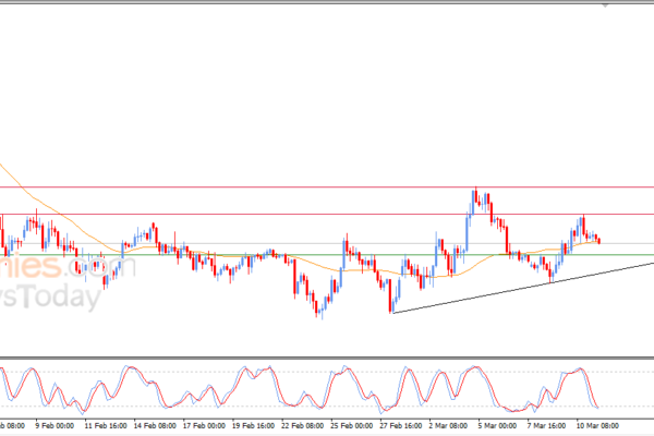 Pembaruan perkiraan untuk Bitcoin -11-03-2026