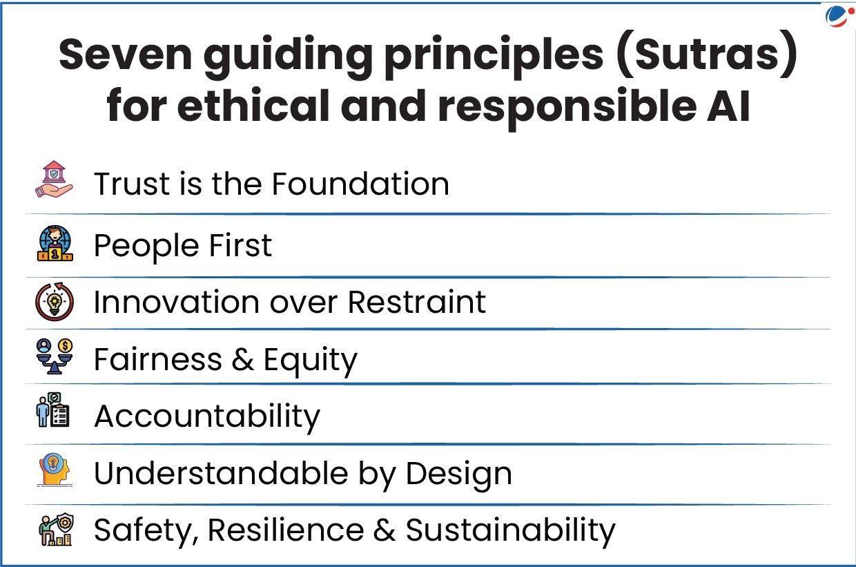 Kementerian Elektronik dan Teknologi Informasi (MeitY) meluncurkan Pedoman Tata Kelola Kecerdasan Buatan (AI) India